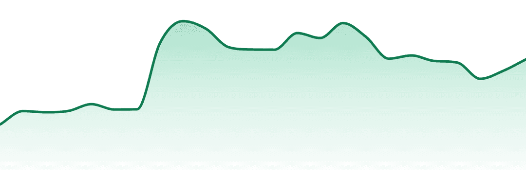 Halo trend chart