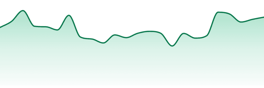 Harbor Farmz trend chart