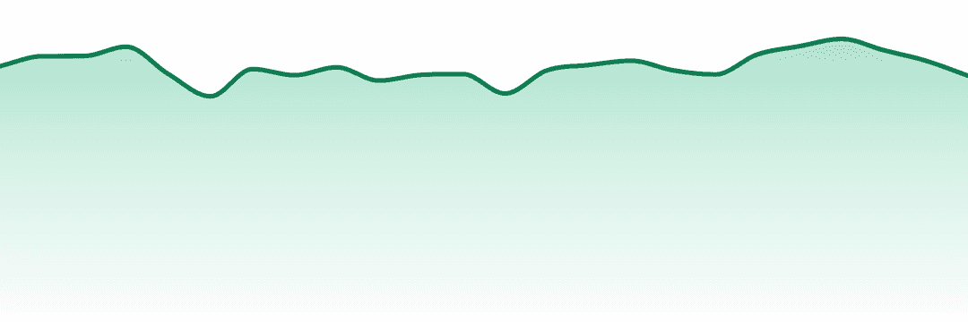 Heavy Hitters trend chart