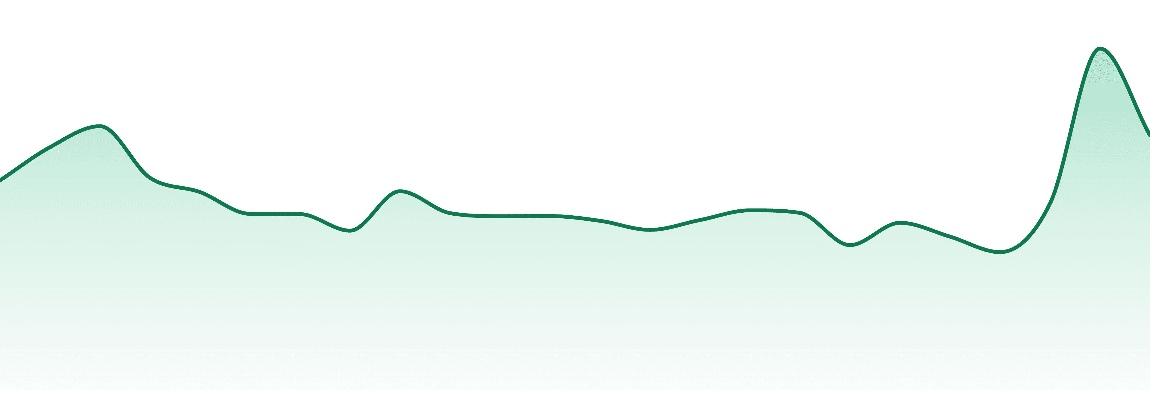 Heavyweight Heads market trend chart