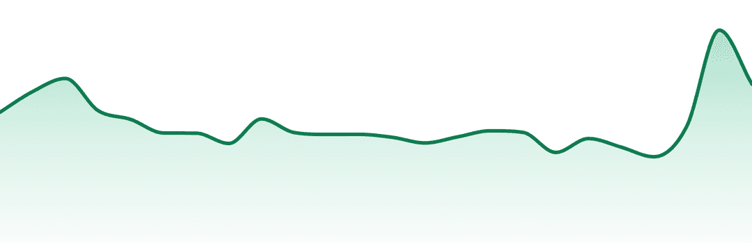 Heavyweight Heads trend chart