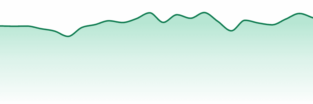 Hellavated trend chart