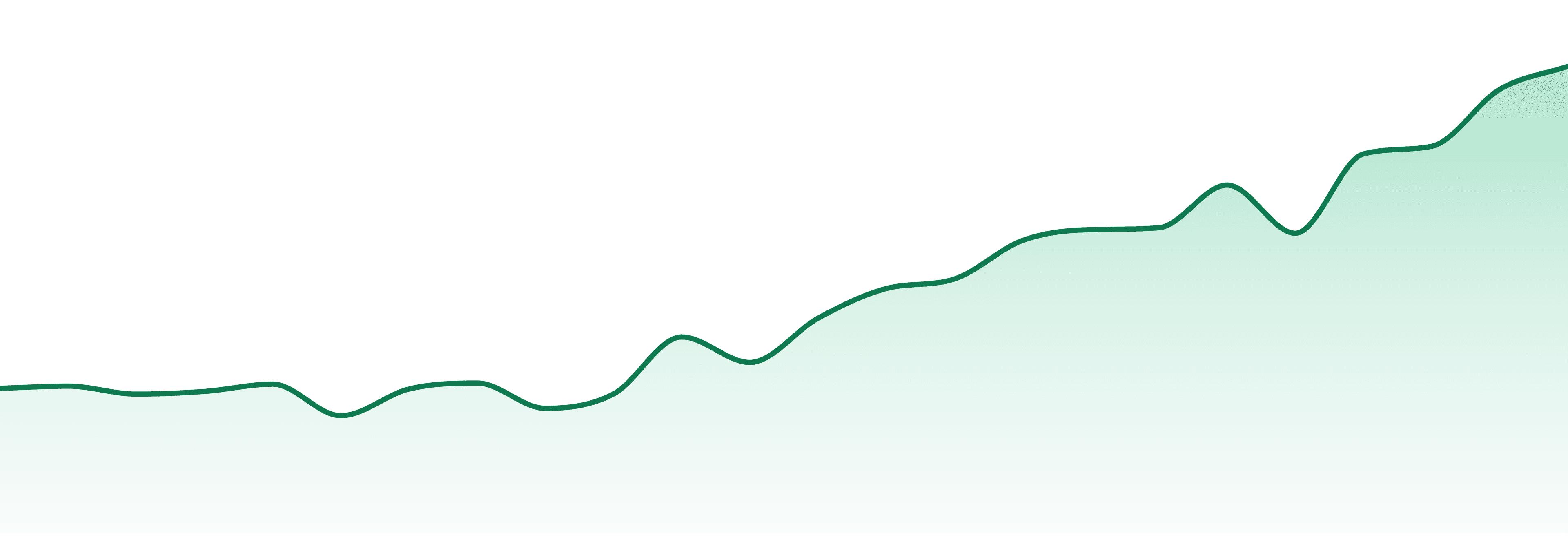 Hemp Kings market trend chart