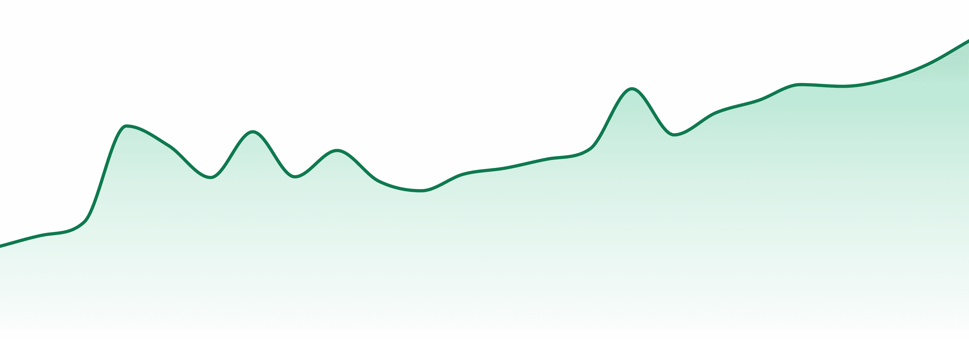 Hemper market trend chart