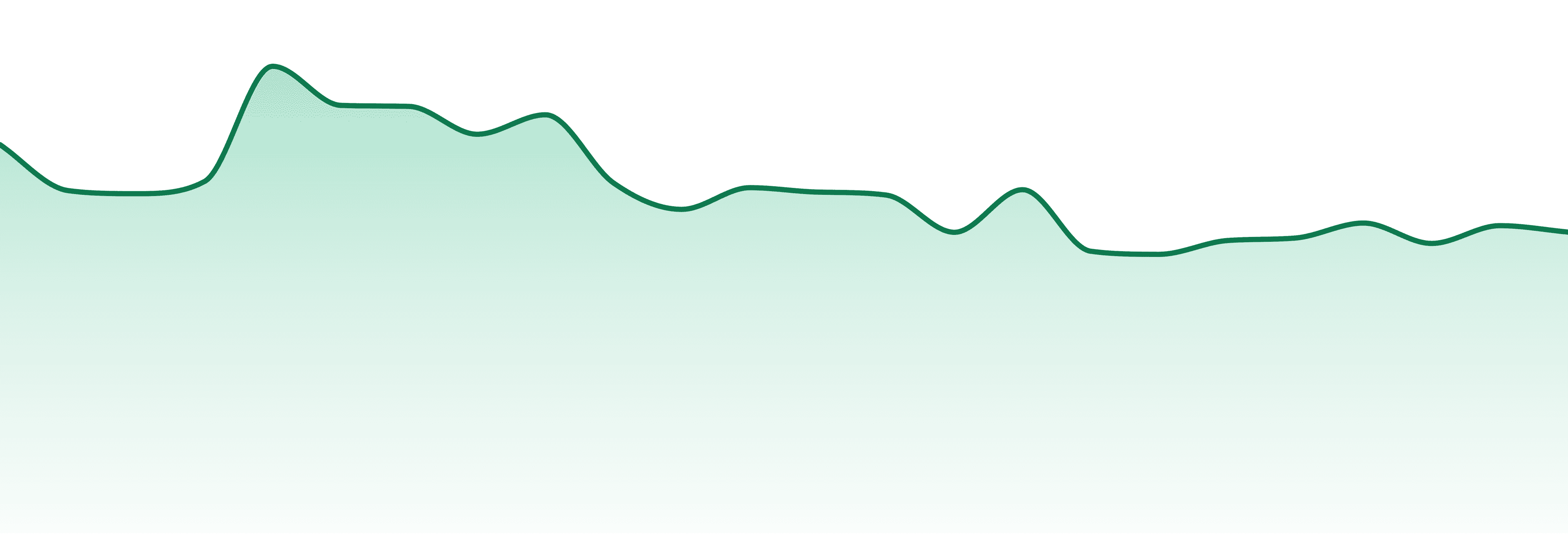 Hepworth market trend chart