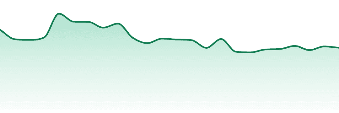 Hepworth trend chart