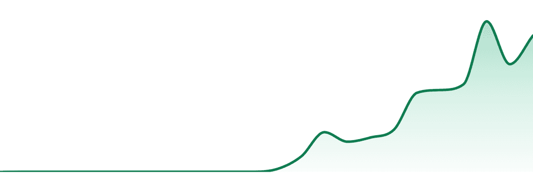 Herb (ny) trend chart
