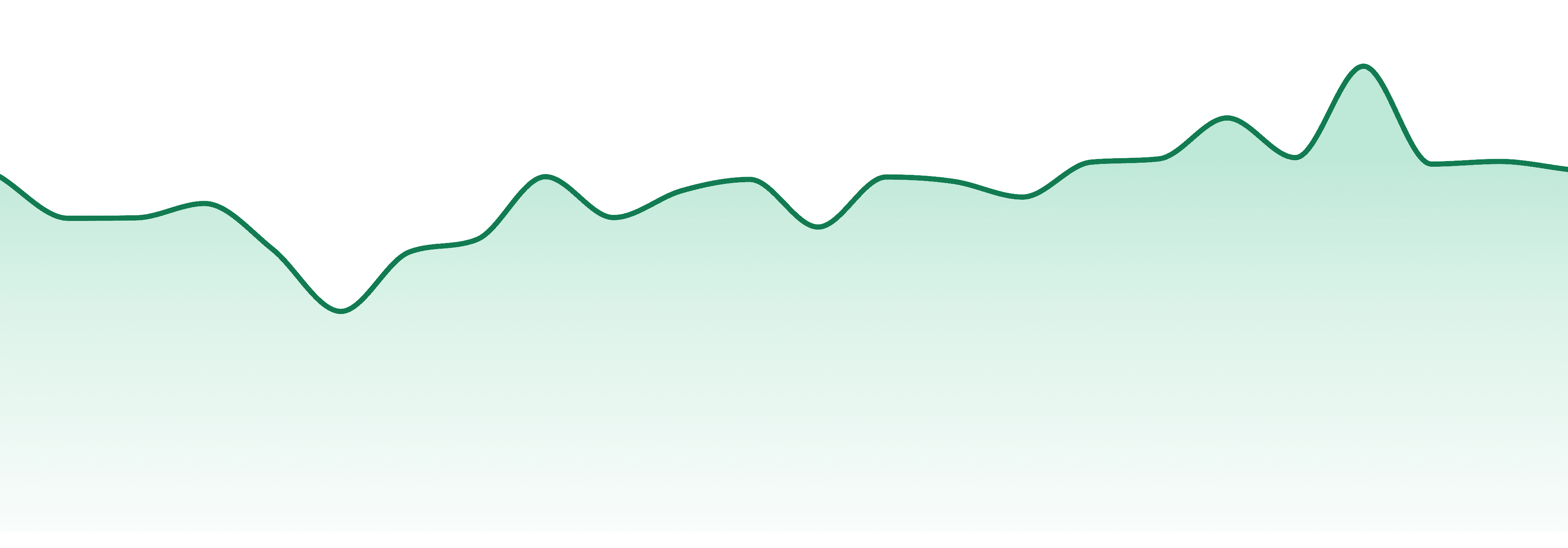 Herbal Dynamics market trend chart