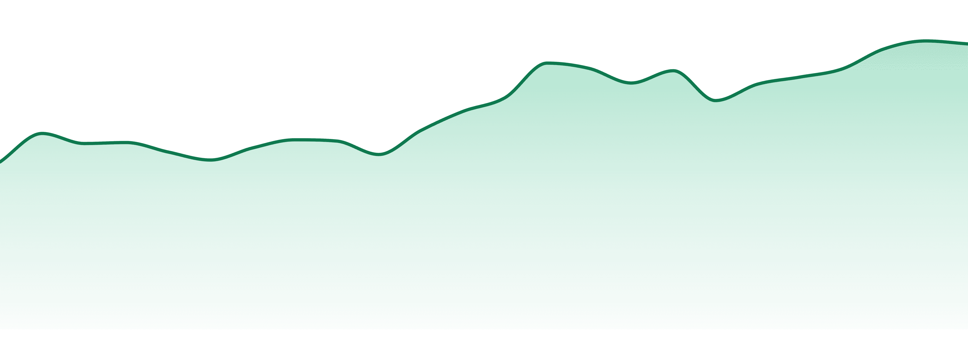 Hi Variety market trend chart