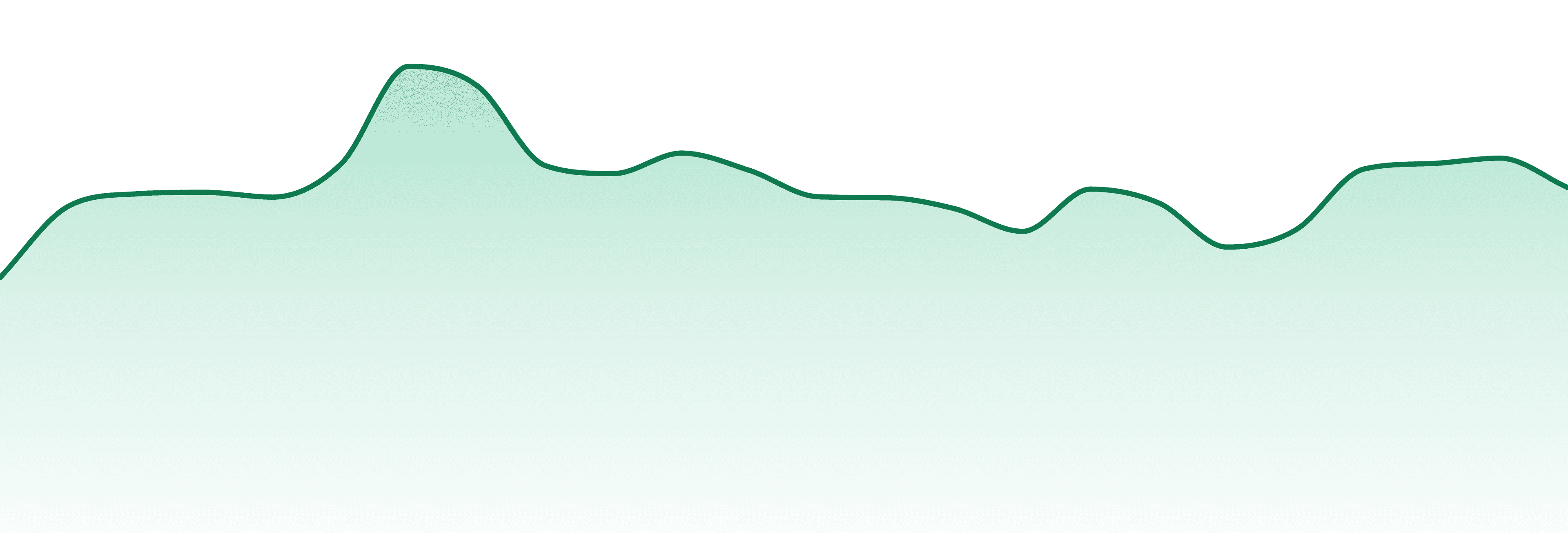 High Speed Extracts market trend chart