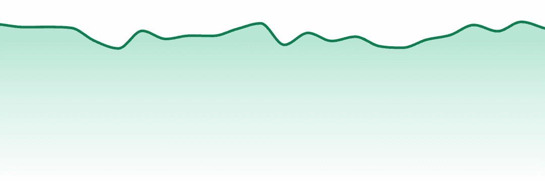 High Supply trend chart