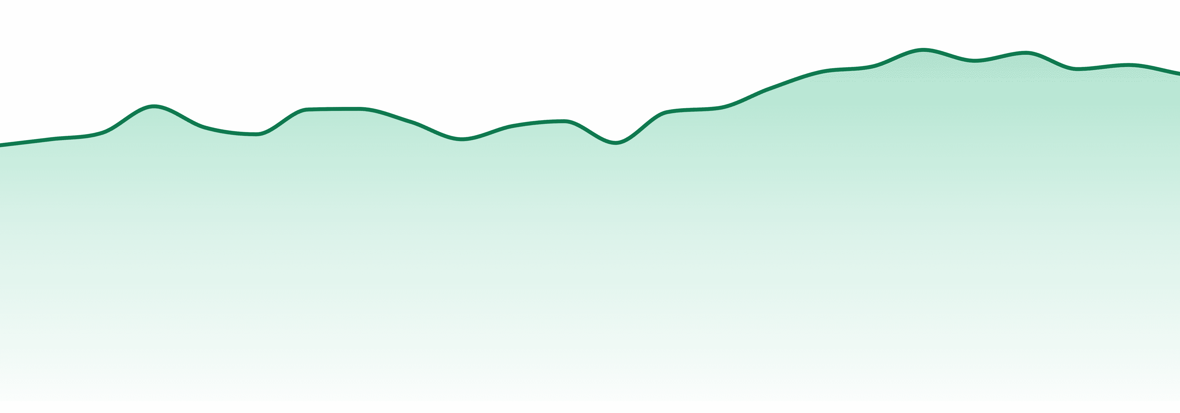 Highatus market trend chart
