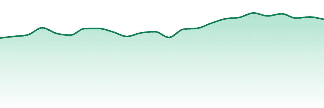 Highatus trend chart