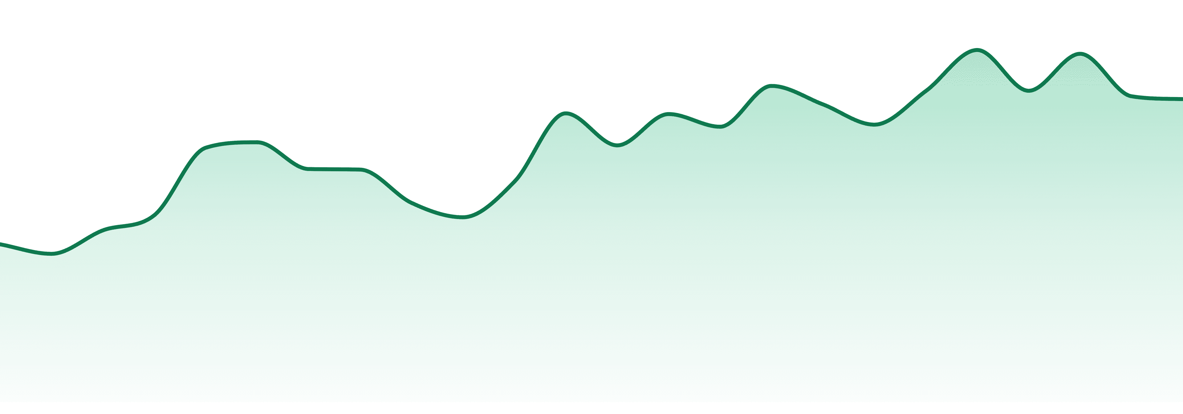 Hillfire market trend chart