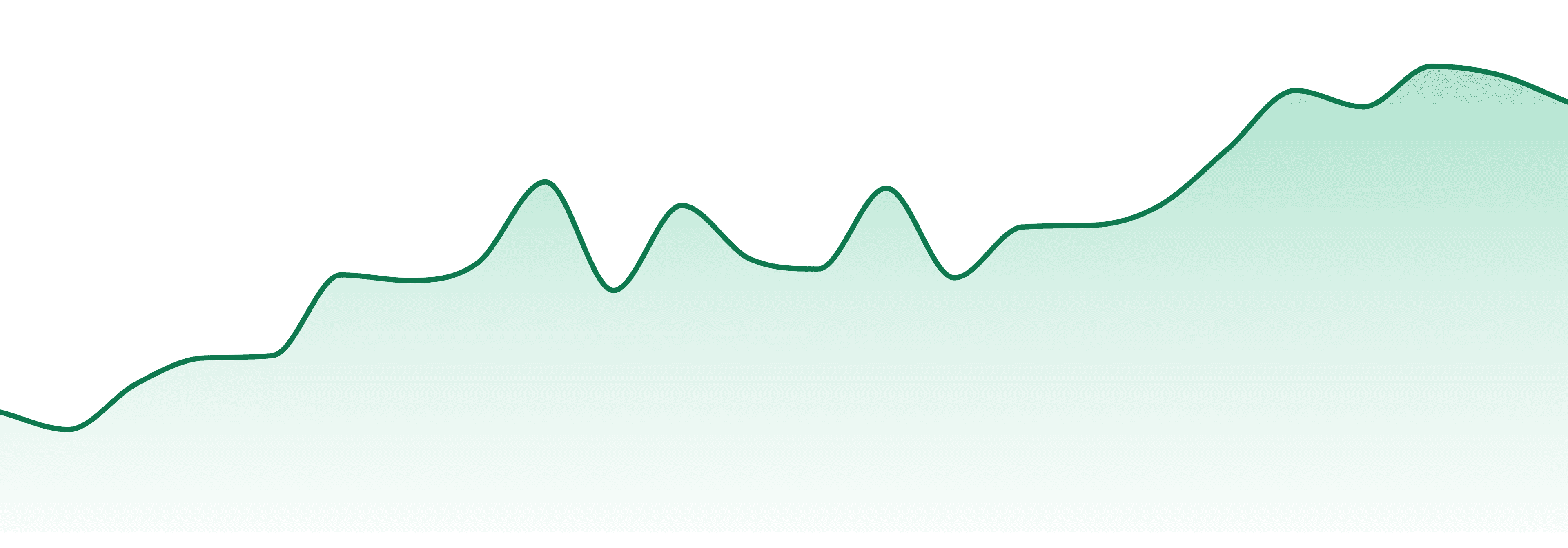 Hippies market trend chart
