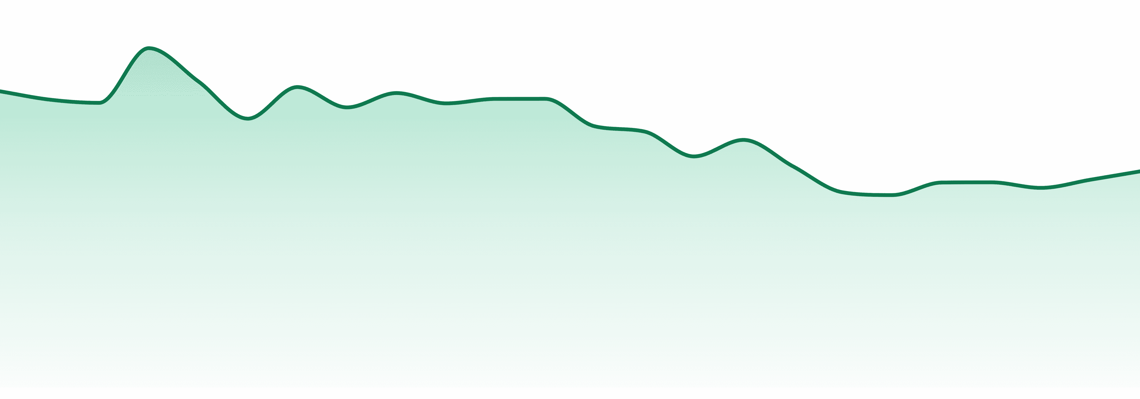 Holiday market trend chart
