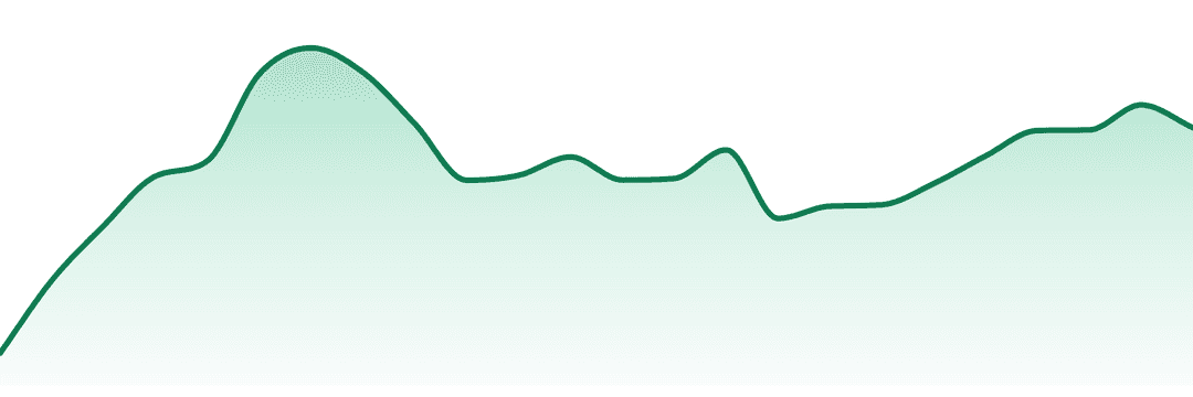 Honey Green trend chart