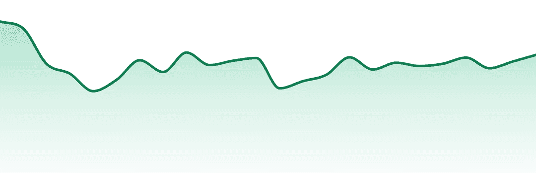 Honeybee trend chart