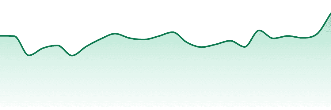 House Of Sacci trend chart
