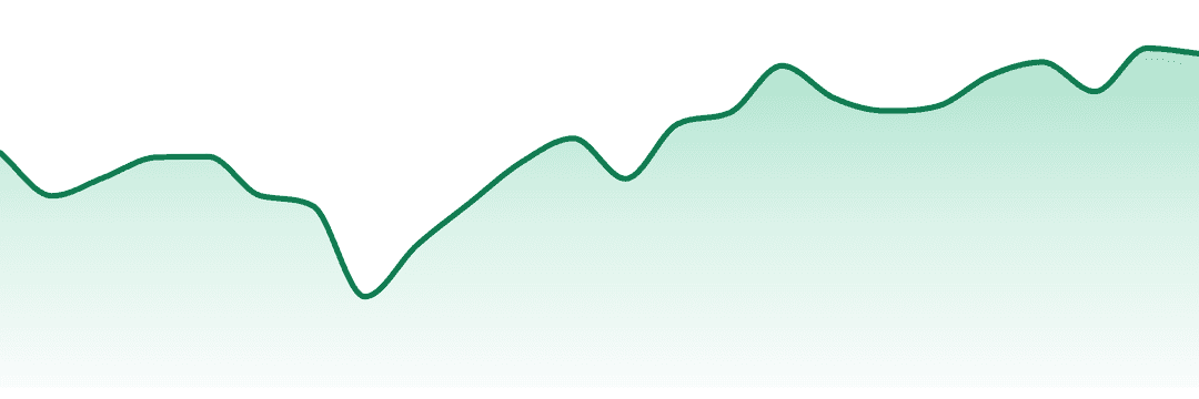 Humblebee trend chart