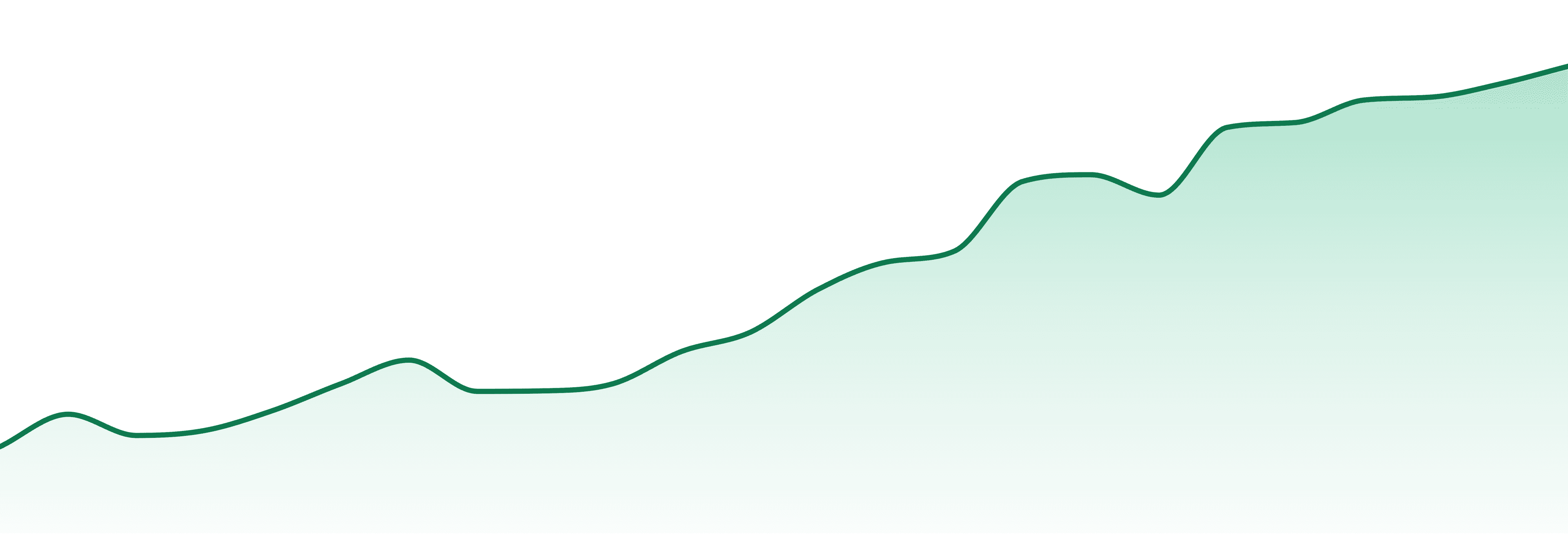 Hustlers Ambition market trend chart