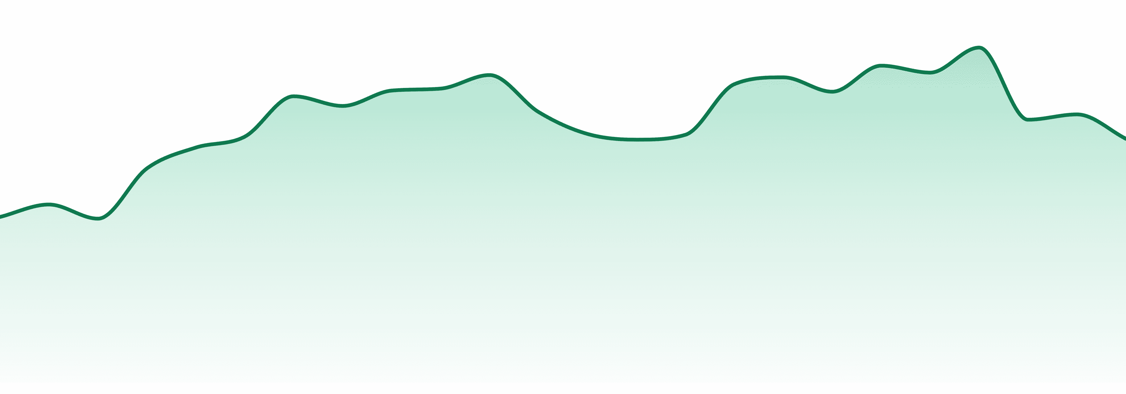 Ic Collective market trend chart