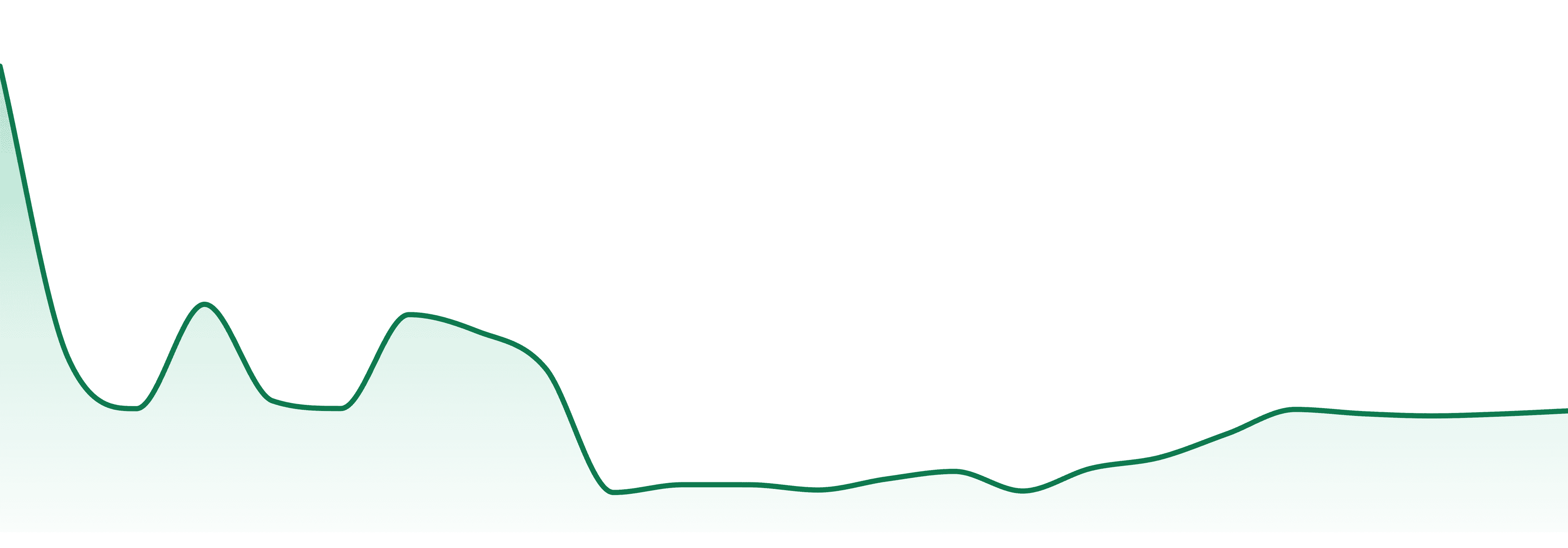 Ideal Cannabis market trend chart
