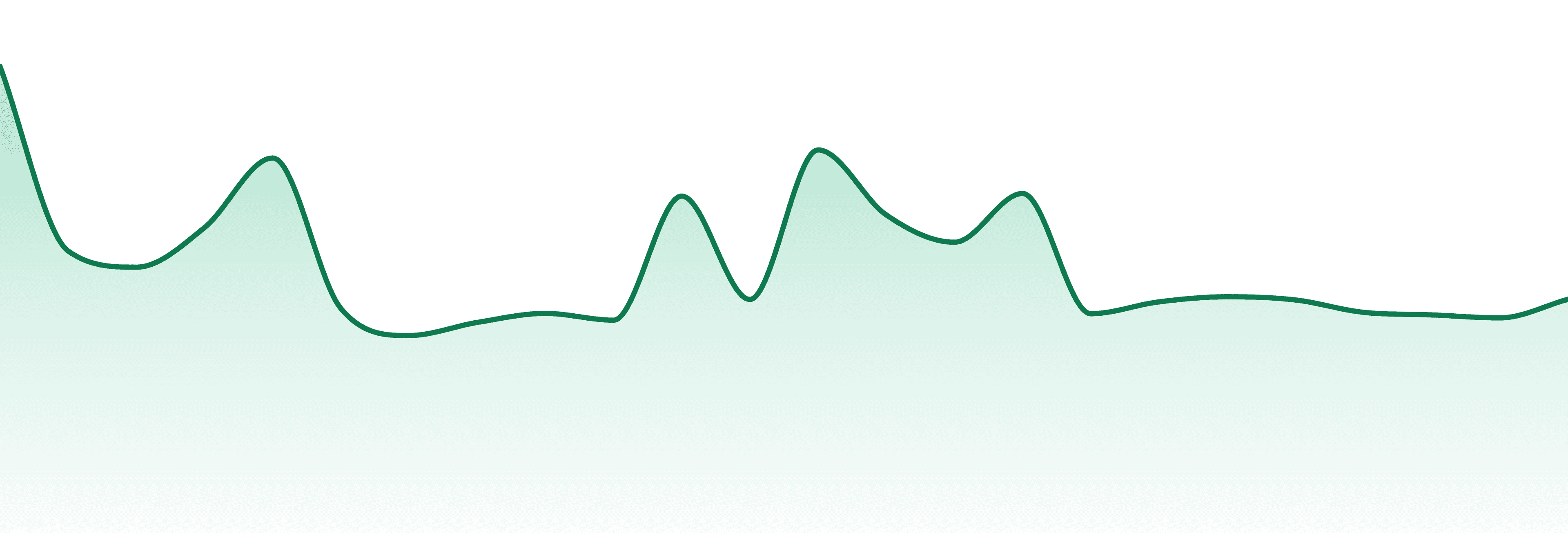 In The Flow market trend chart