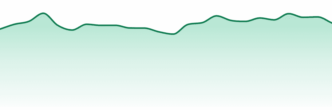 Incredibles trend chart