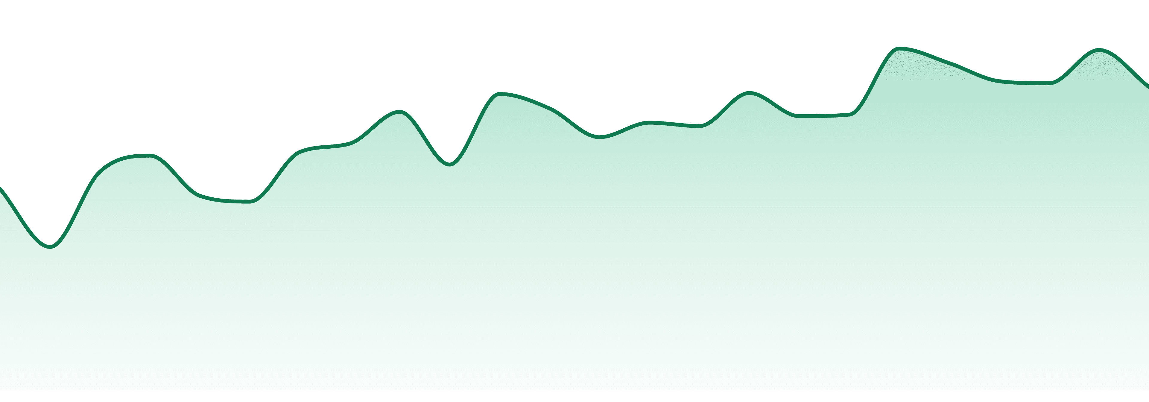Indi Vapes (mo) market trend chart