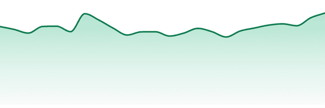 Indo Cannabis trend chart