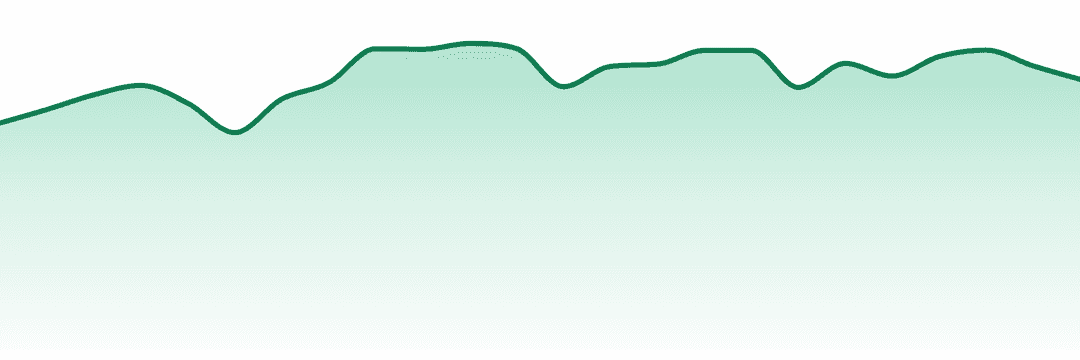 Inhouse trend chart