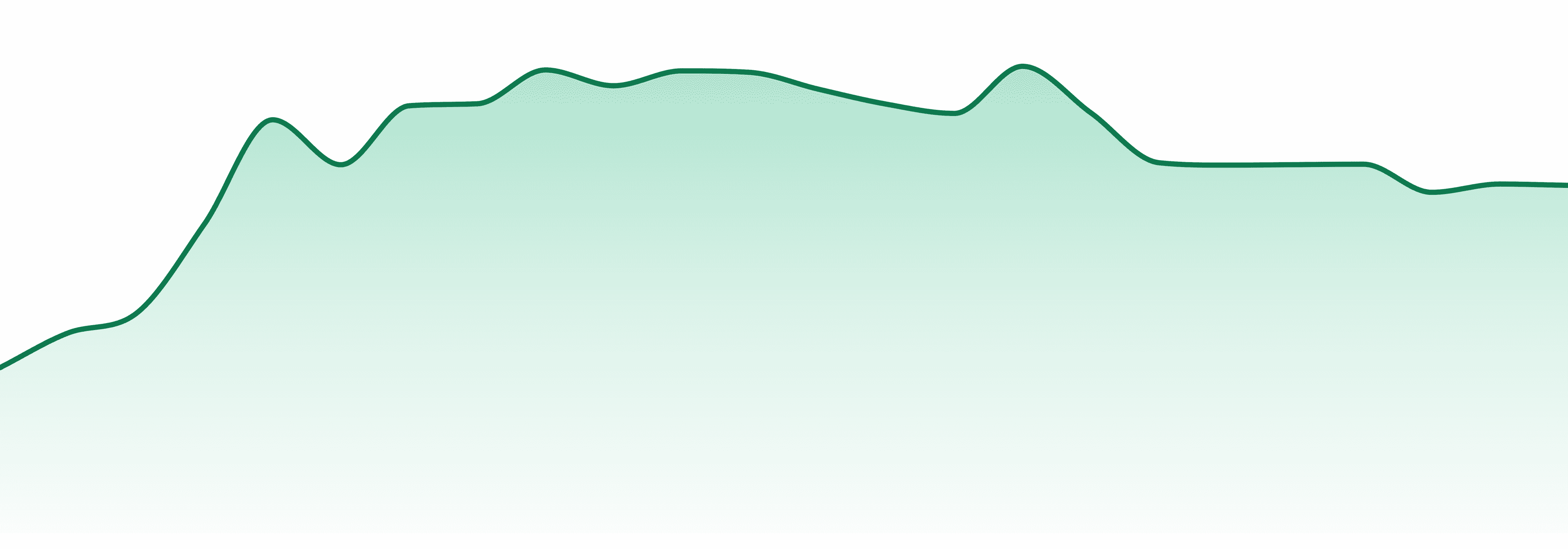 Jaunty market trend chart