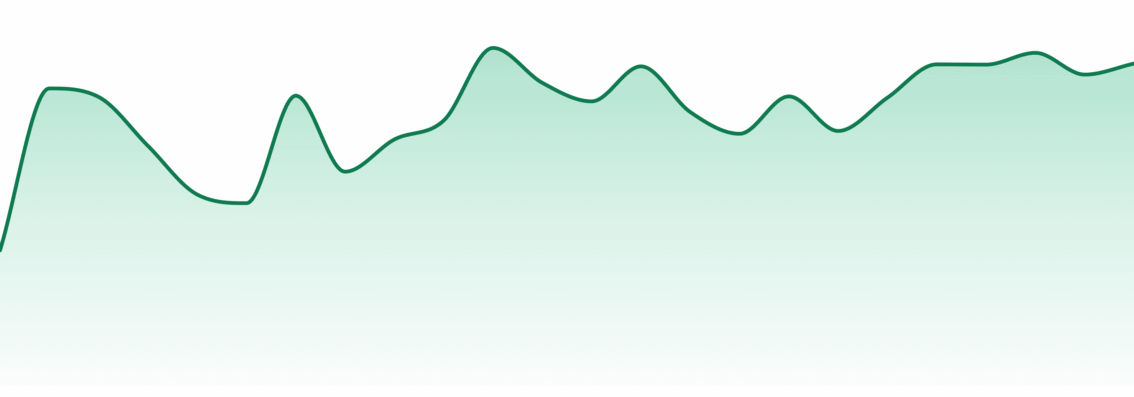 Jelly Roll market trend chart