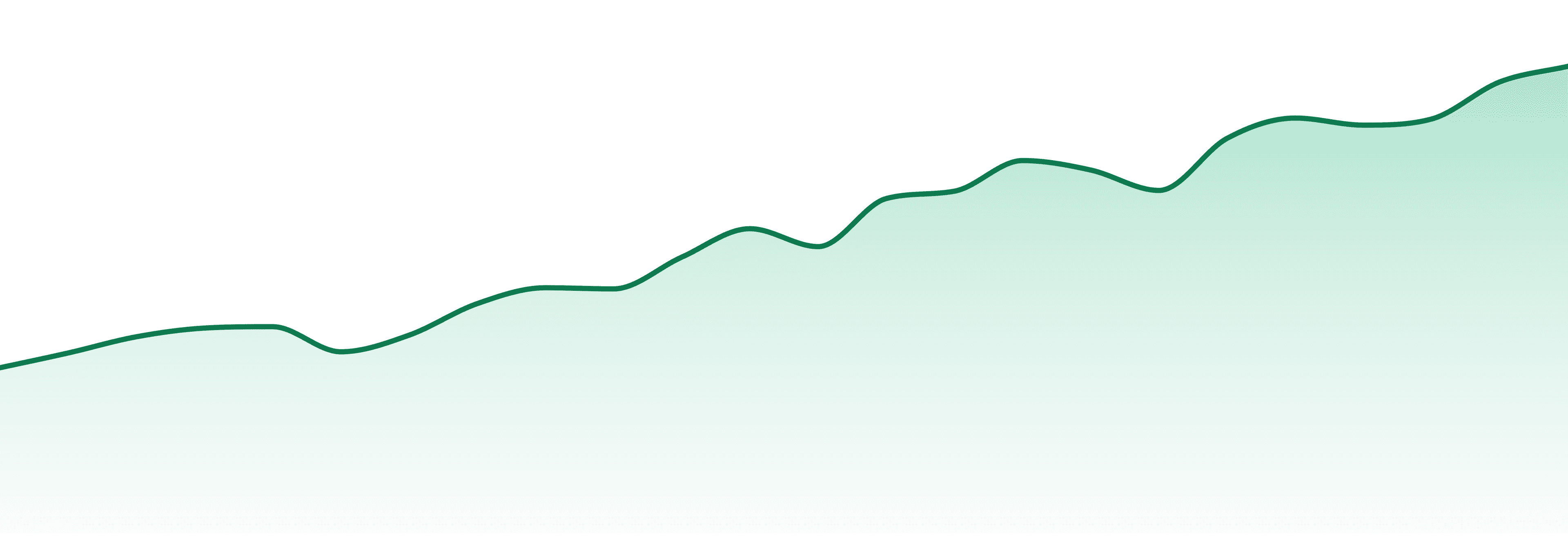 Jetty Extracts market trend chart