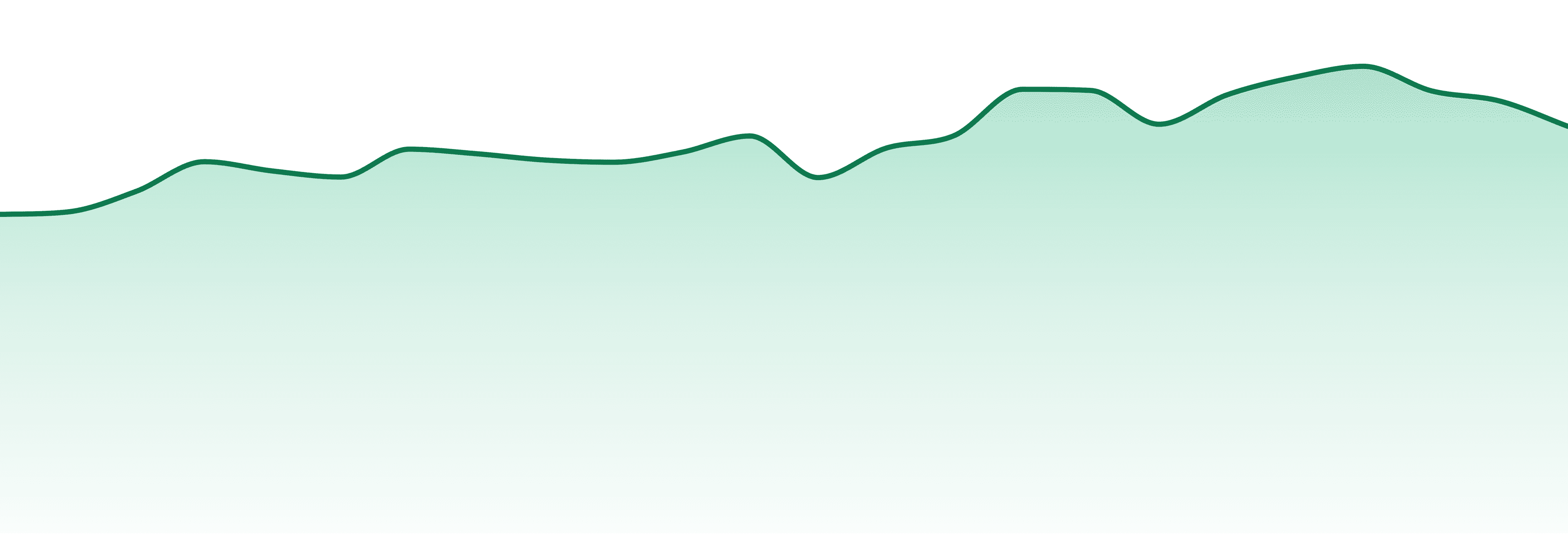 Kanha market trend chart