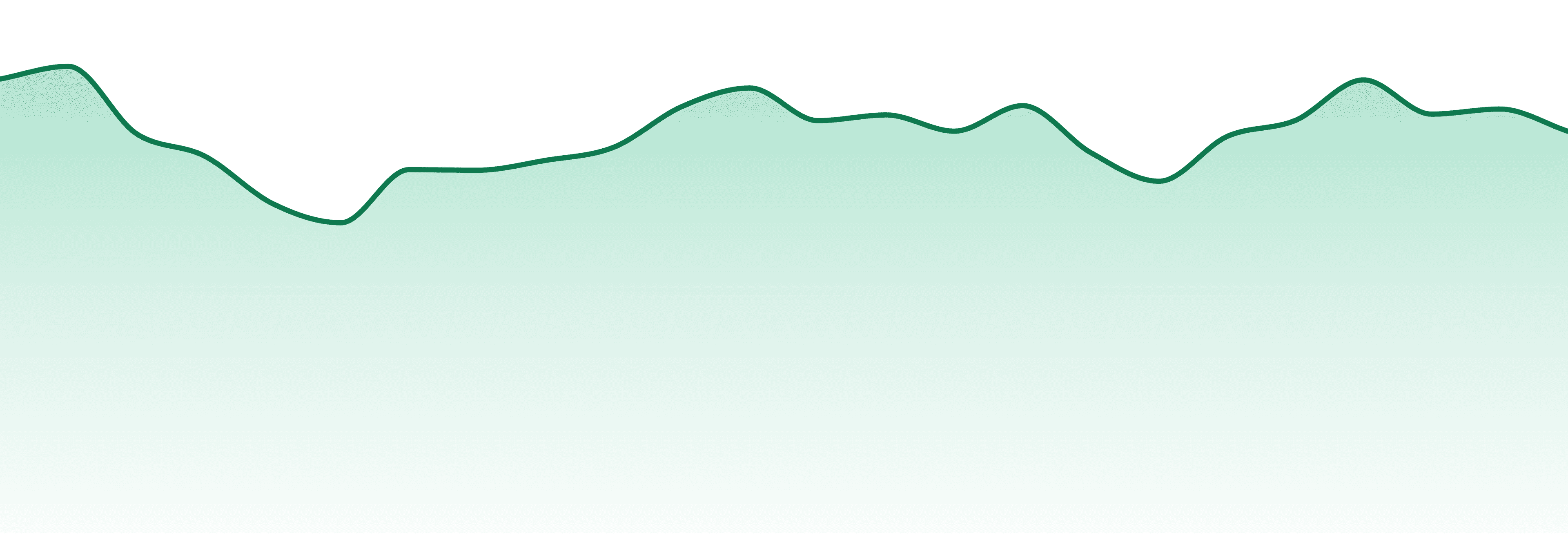 Kaviar market trend chart