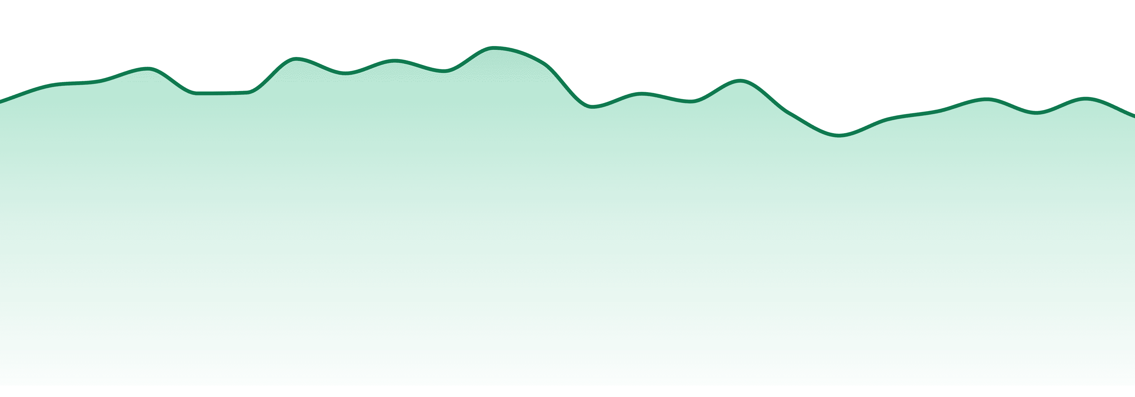 Keef market trend chart