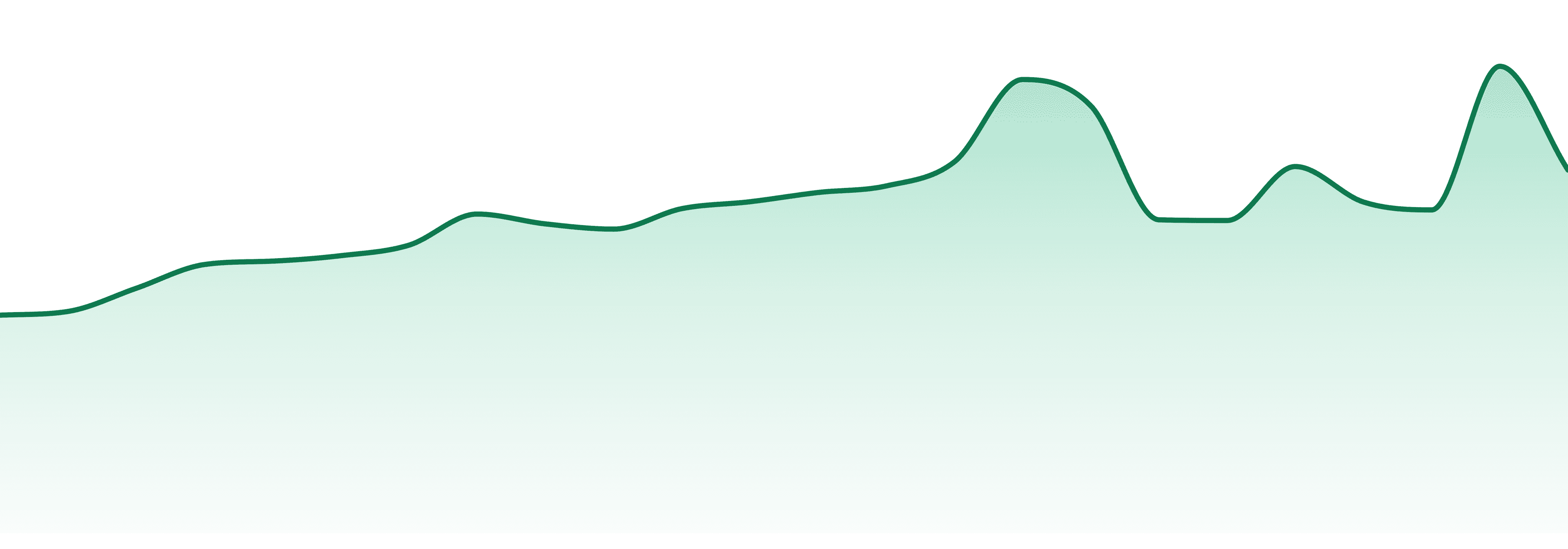 Khalifa Kush market trend chart