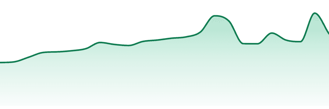 Khalifa Kush trend chart