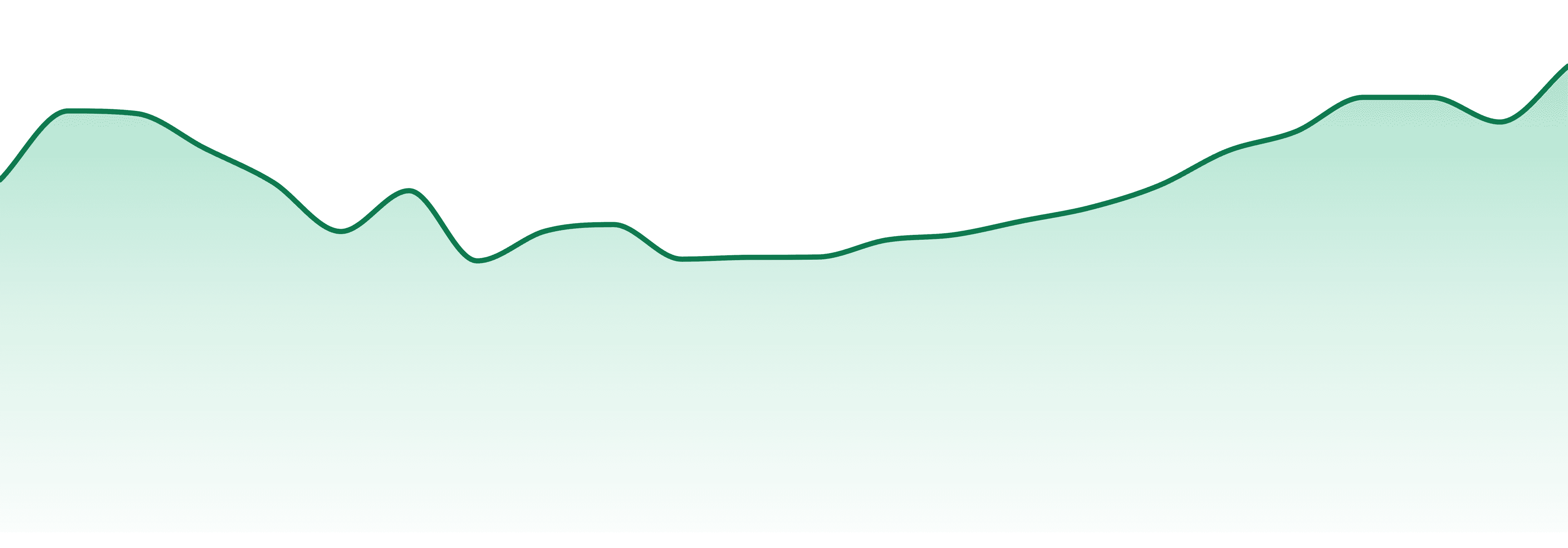 Kingpen market trend chart