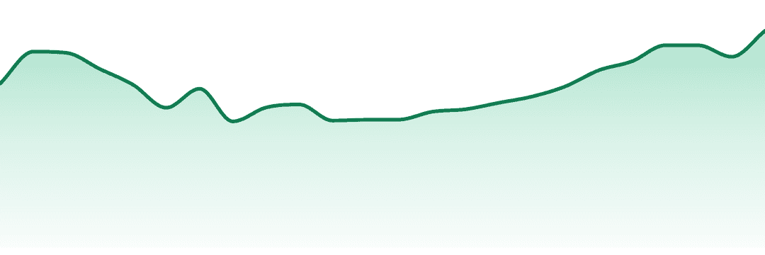 Kingpen trend chart