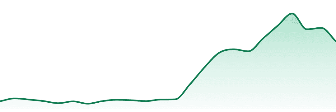 Kings & Queens trend chart