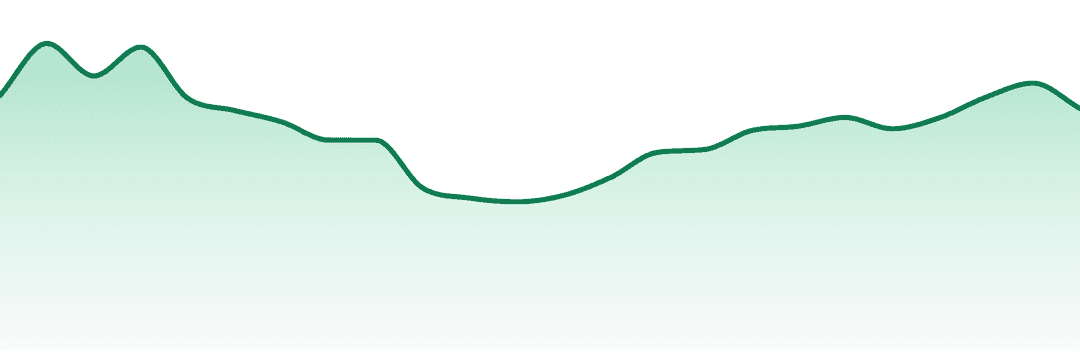 Klutch Cannabis trend chart