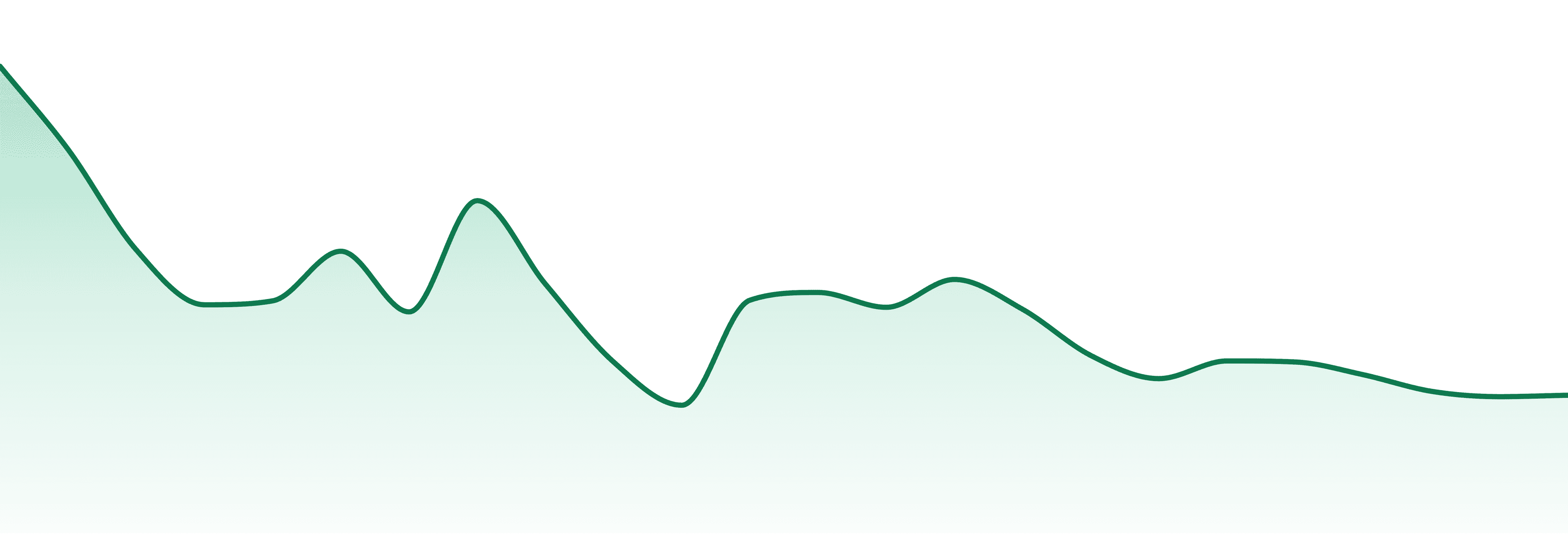 Kullu Kush market trend chart