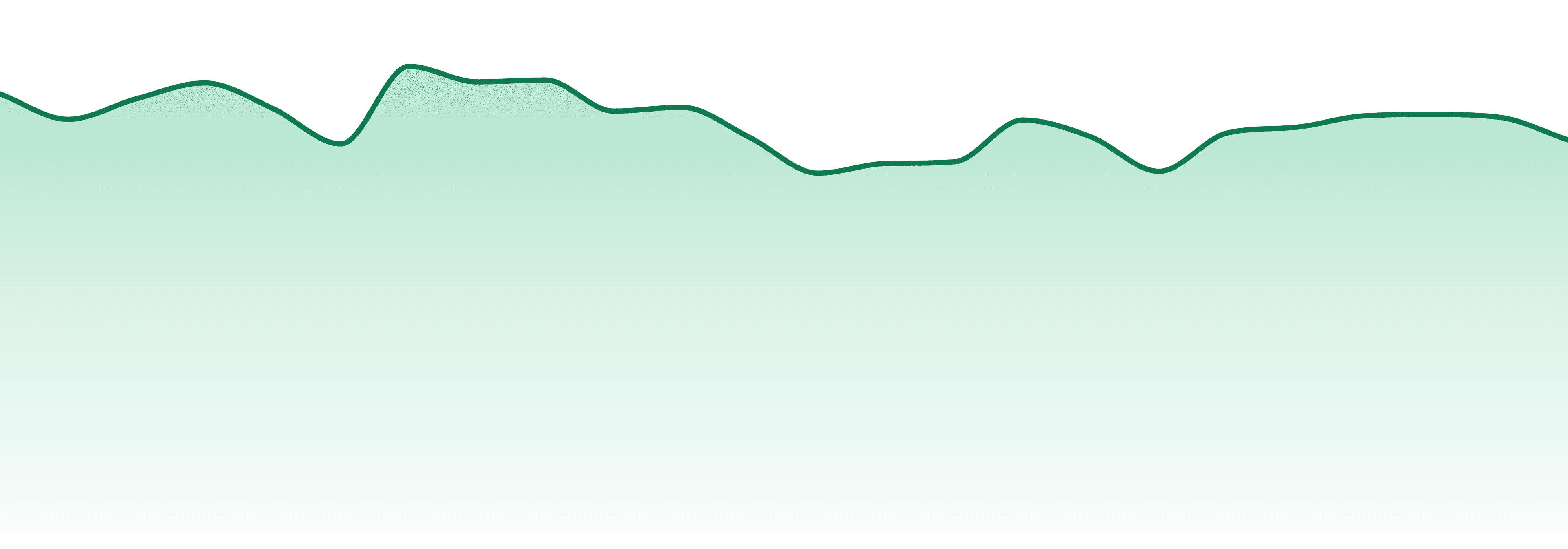 Kushy Punch market trend chart