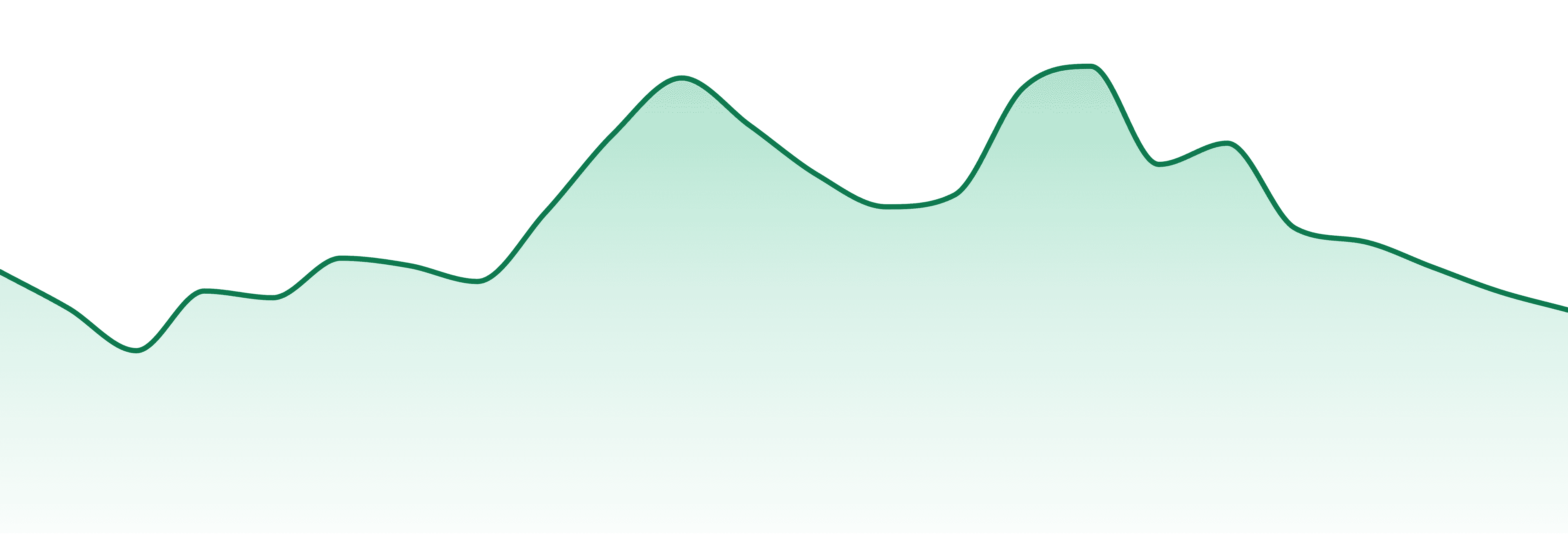 Le Remedie market trend chart