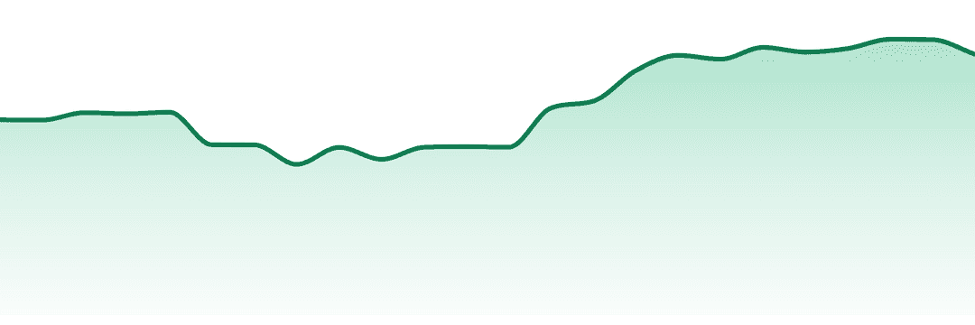 Legend Cannabis trend chart