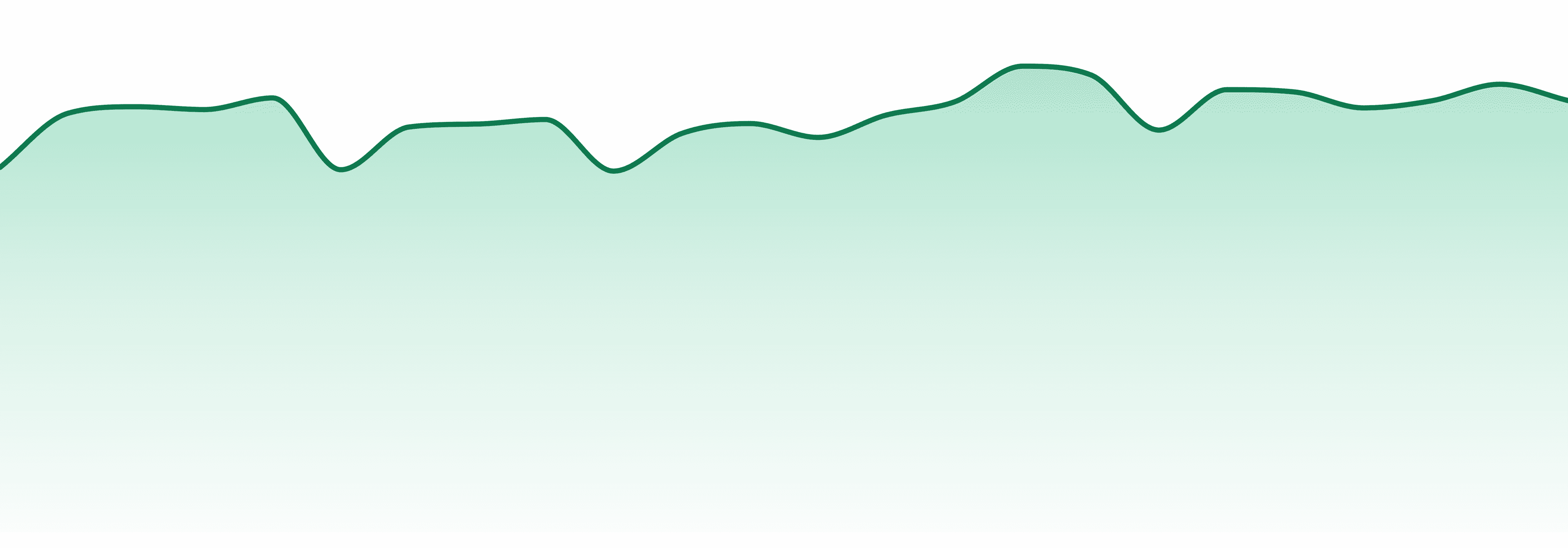 Lifted Cannabis market trend chart