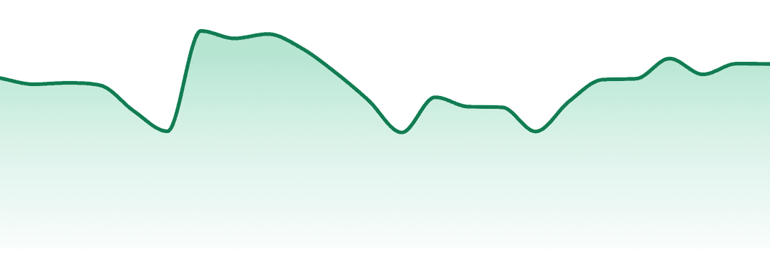 Lighthouse (ct) trend chart